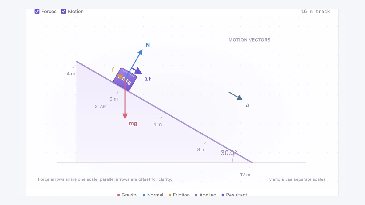 NewtonLab 物理实验室 poster
